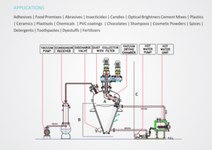 Image of a conical mixer dryer process diagram for enhancing cosmetic production.